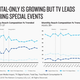 Image for article titled When news breaks, even US millennials turn to TV